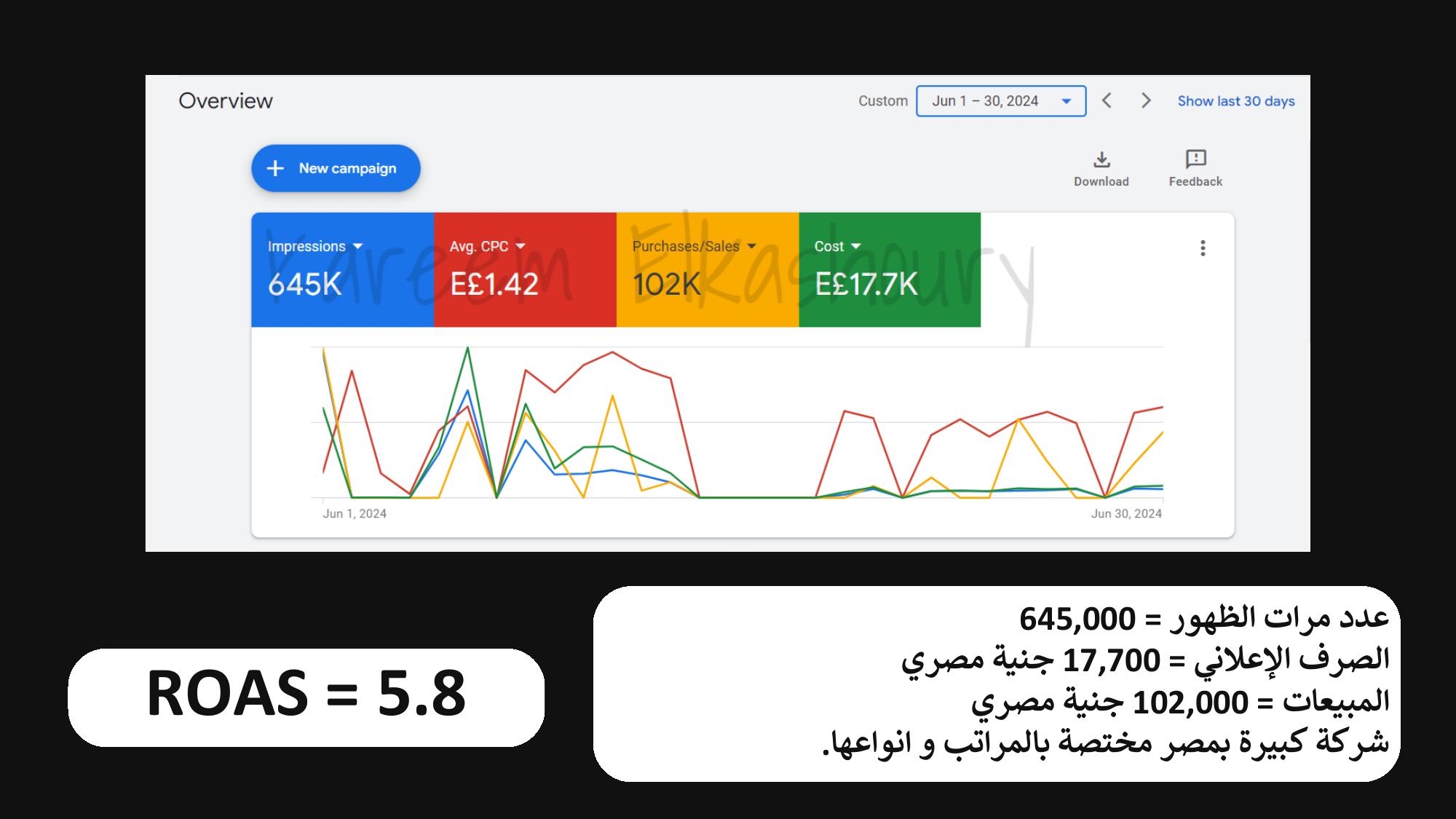 Soueast • الأداء التراكمي