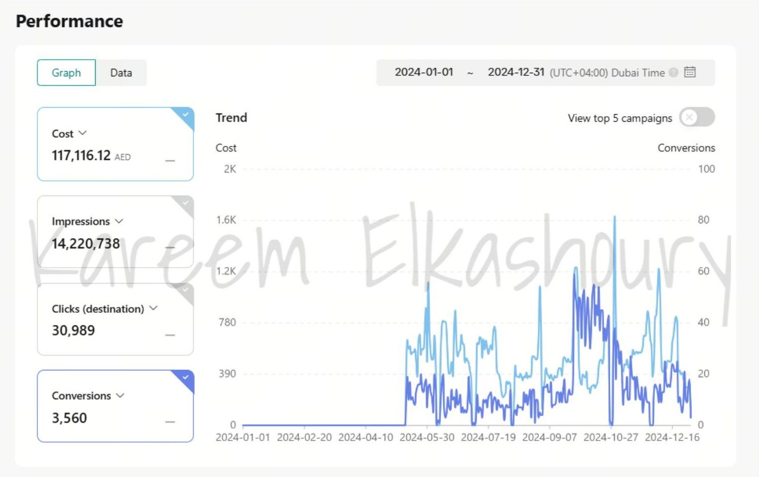 لقطة TikTok Ads Manager لحملات Jetour UAE — 2024